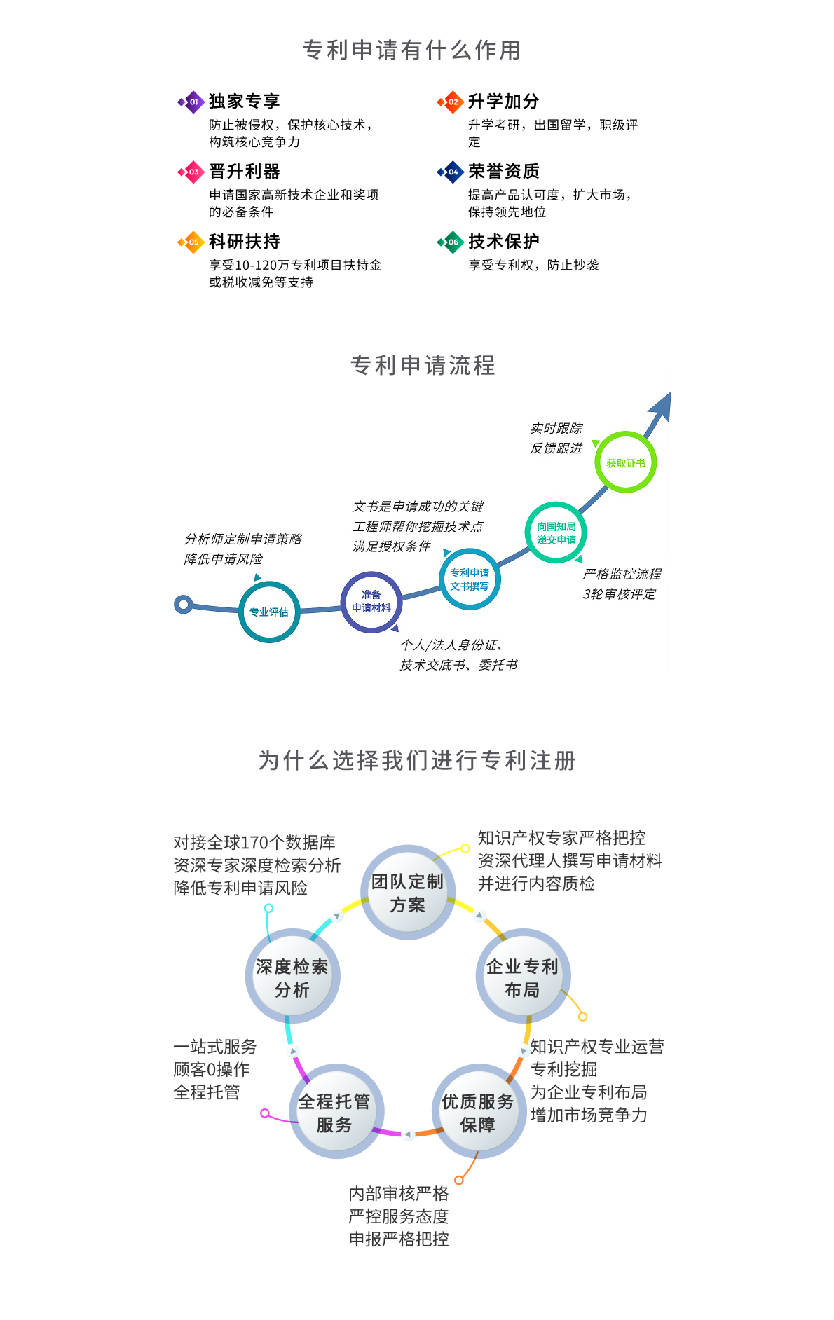 轻秋财务专利服务项目介绍
