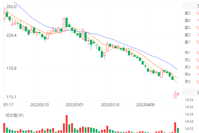 “增幅王”晶丰明源业绩变脸(晶丰明源为什么大跌)