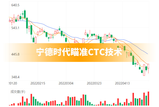 宁德时代瞄准CTC技术