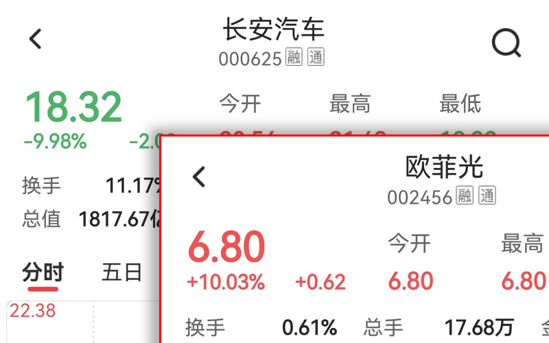 欧菲光一字涨停 汽车巨头高位跌停