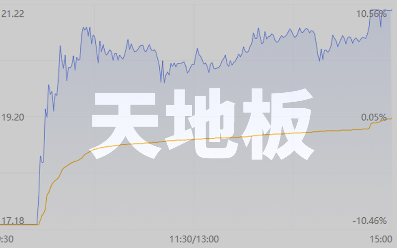 中通客车上演“地天板”